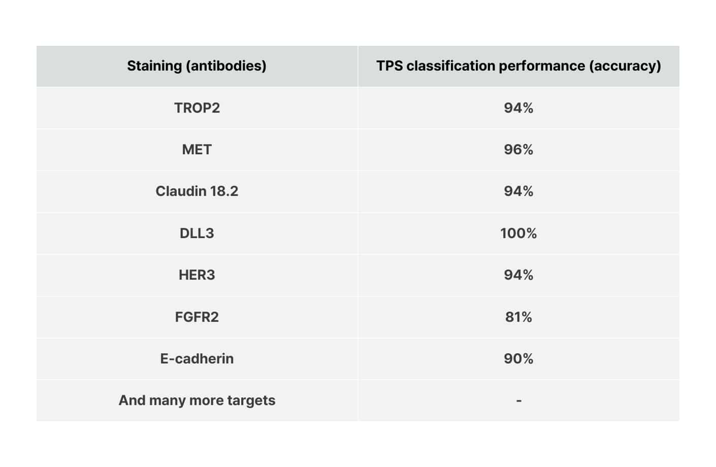 Advanced biomarker analysis for translation research
