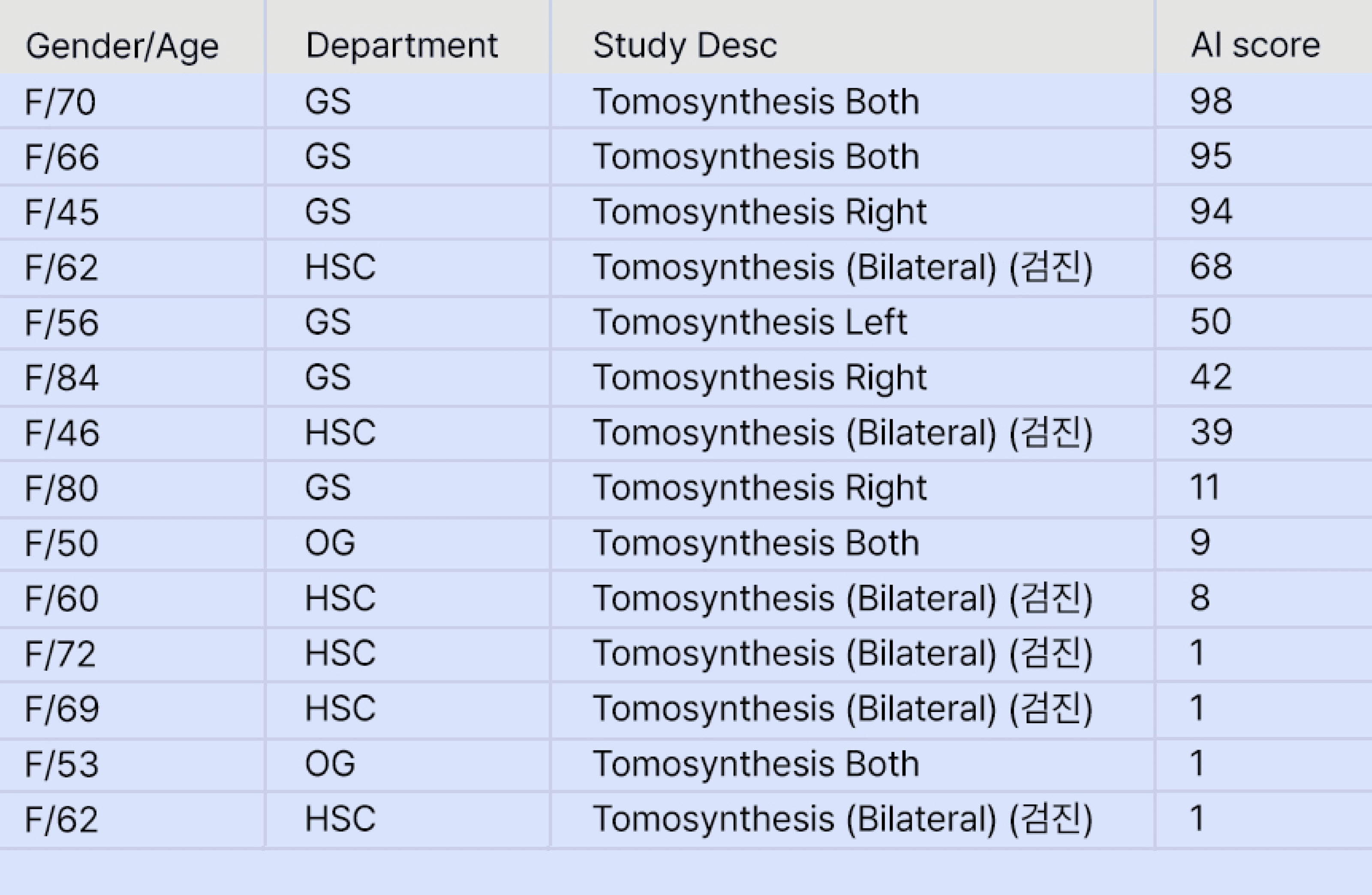 PACS 워크리스트 연동
