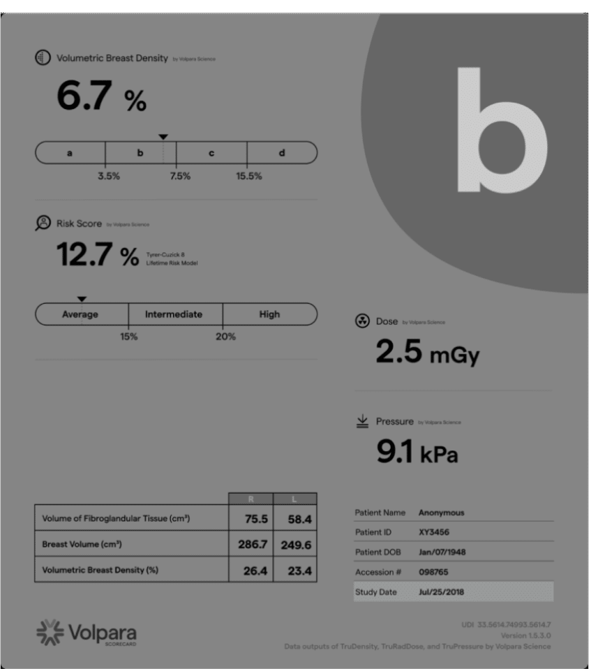 Consistent, Volumetric Insights You can Rely On