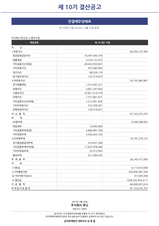 제 10기(2022년도) 결산공고 - Image 1